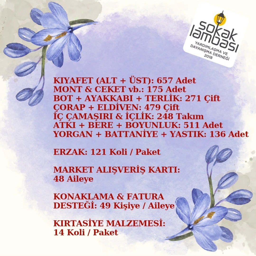 Sokak__Lambasii's tweet image. 2024 Ocak raporumuzu hazırlarken çok duygulandık; çünkü sayılardan daha fazlası var 31 günün her anında 💖 Fiziki, manevi, maddi destek olan, çiçek açarak rapor hazırlamamıza vesile olan tüm dostlara sonsuz teşekkürler 💐
#sokaklambasıderneği #insanarastgelin #SokakLambasıDerneği