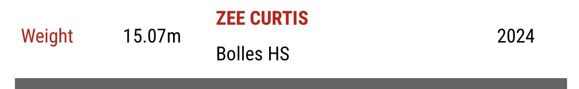 Zee Curtis tweet media