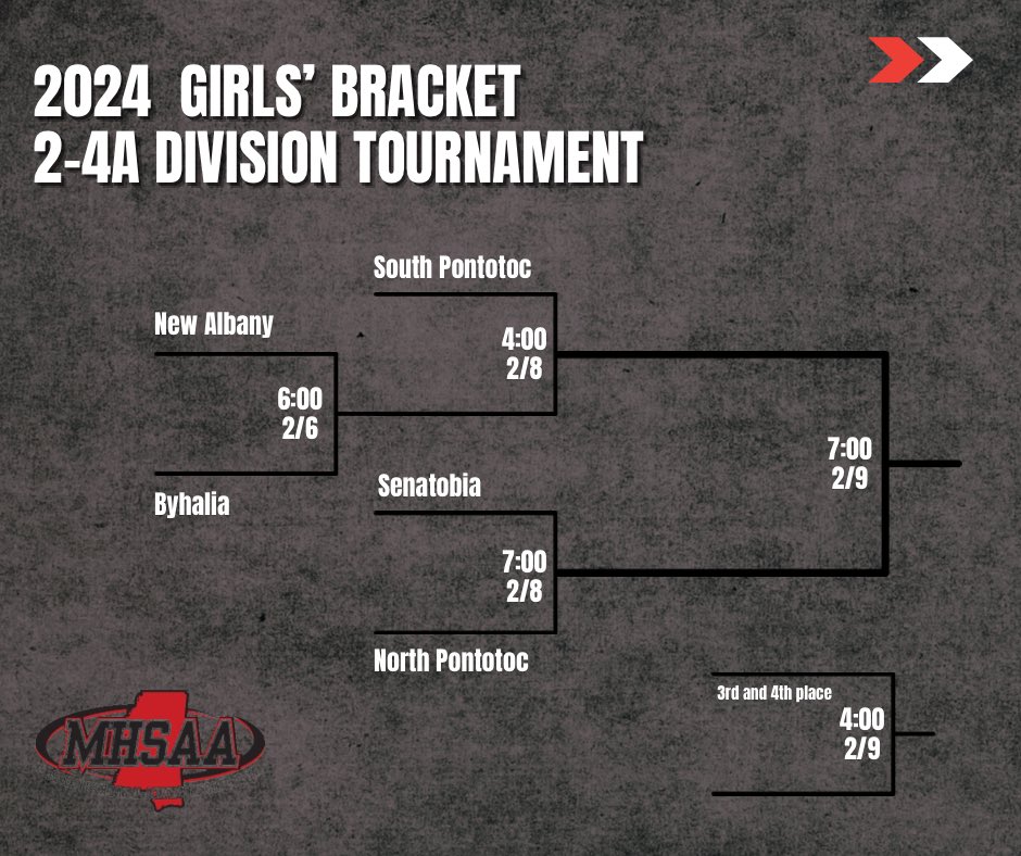 SP Basketball tweet media