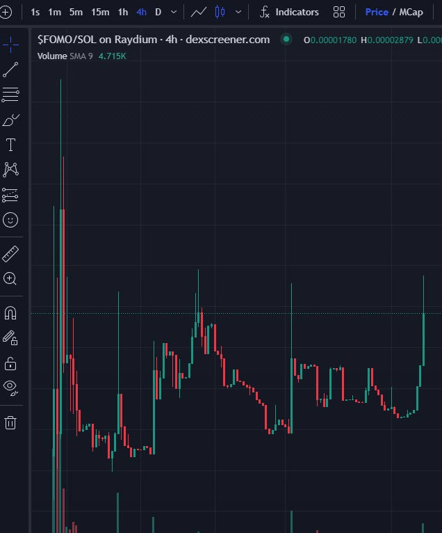$FOMO tweet media