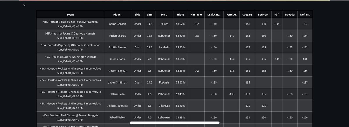 DefiantPicks's tweet image. 25x attempt on PrizePicks using the Player Prop Dashboard. Like if tailing and good luck 🍀 

Check out the dashboard and more tools 7-days for free: defiantbets.com/Pick&amp;#039;Em_Player…

Link to tail: 👇
prizepicks.onelink.me/gCQS/shareEntr…

#PlayerProps #PrizePicks #GamblingX #PrizePicksNBA…