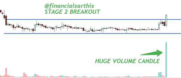 financialsarthi's tweet photo. 🔥🔶This PENNY STOCK can rally BIG 🔥🔶

🚀🚀 PRICE LESS THAN 10 🚀🚀

⚡️Highest Volume since Listing
⚡️Stage 2 Breakout in weekly
⚡️Promotor increase 1% since last year
⚡️Fundamentally not good
⚡️ Rectangle Breakout

To Know the name

 ➡️ Follow us, Like ,Comment,Repost and type “PENNY” in comment to get stock name

JOIN OUR TELEGRAM CHANNEL 
  https://t.co/SK1YTjD93J

#StockToWatch #StockMarket #StocksToBuy #StocksToTrade #StocksInNews #trading #BreakoutStock #MultiyearBreakout