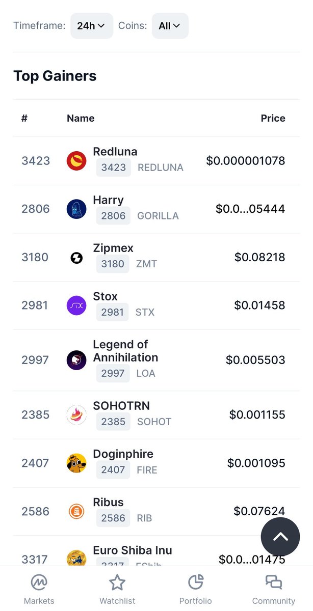 SohotRNToken's tweet photo. CMC TOP GAINERS TODAY! 😈🥸
https://t.co/72a0ePUlHJ

SHILL LIKE YOUR LIFE DEPENDS ON IT!🥇🥇

#SOHOT #CRYPTOCURRENCY https://t.co/TUIM4w5r5K