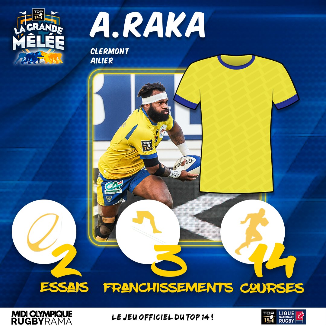 RugbyramaFR's tweet photo. L'ailier clermontois est complètement en feu en ce début de saison !!! Vous deviez être un sacré paquet à l'avoir aligné dans votre équipe LGM !

Pour jouer > https://t.co/Px3fvpMPJS https://t.co/UkO0luS0VP