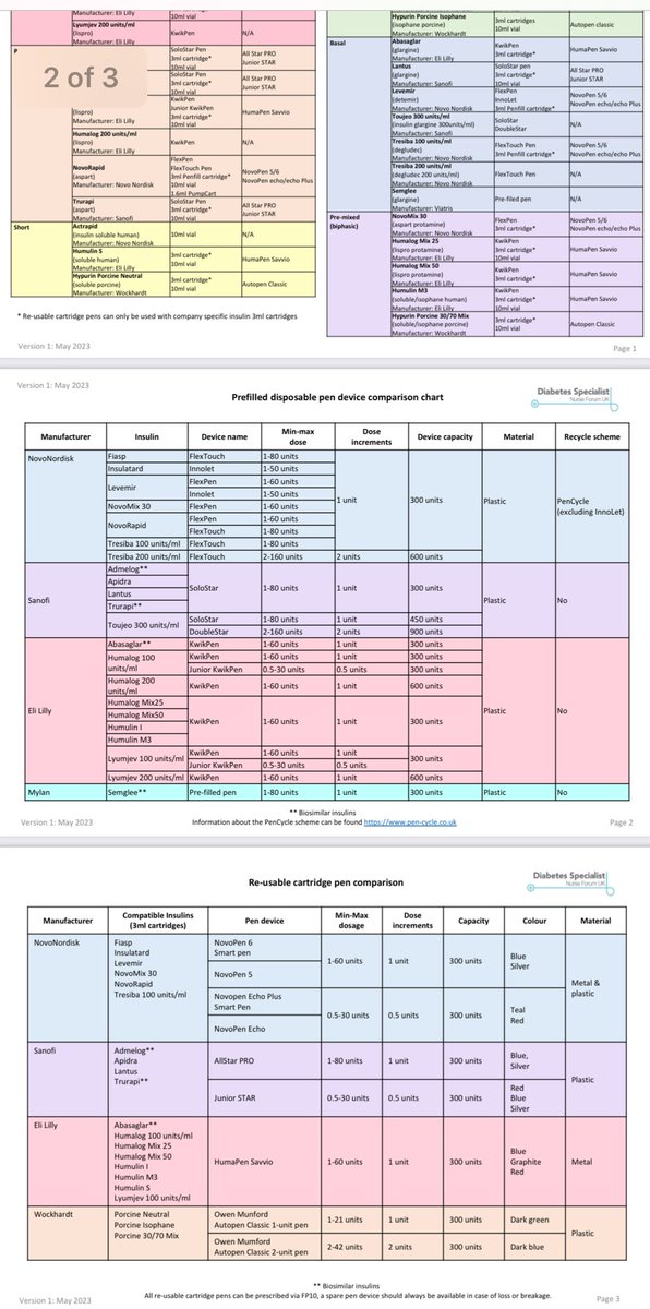 🚨 PSA to HCPs 💉 When prescribing insulin cartridges in replacement of disposable pens due to shortages ✅PLEASE also prx a pen device to use! - people with T1 diabetes need this to survive If you’re unsure look at our free chart available below👇🏻 🔗 tinyurl.com/y28cum4y