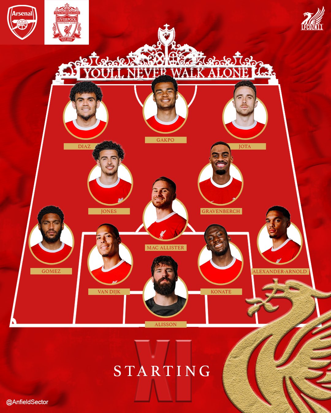 Match Preview Arsenal v Liverpool, Feb 4 2024