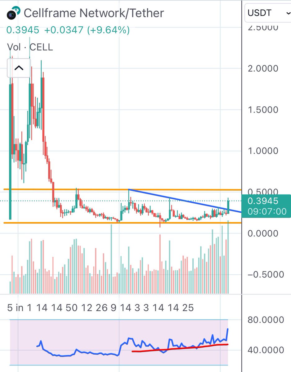Paul250889's tweet image. $CELL 👾 @cellframenet 📊

𝗦𝘁𝗶𝗹𝗹 𝗼𝗻𝗹𝘆 𝟭𝟭𝗠 𝗠𝗰𝗮𝗽 𝘄𝗶𝘁𝗵 𝗮𝗹𝗹 𝗰𝗼𝗶𝗻𝘀 𝗶𝗻 𝗰𝗶𝗿𝗰𝘂𝗹𝗮𝘁𝗶𝗼𝗻 𝗳𝗼𝗿 𝘁𝗵𝗶𝘀 𝗟𝗮𝘆𝗲𝗿𝟬

$CELL #Layer0 #antiQuantum #mainnet #zkproof #scaling #sharding #cryptocurrencies
