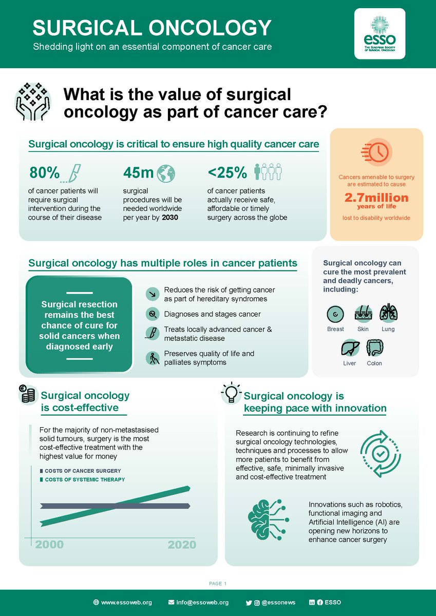 🩺 Surgical oncology plays a vital role in the multidisciplinary approach to #CancerCare. On #WorldCancerDay, let's acknowledge the dedication of surgeons, researchers, &amp; healthcare professionals worldwide 🌐💪 #SurgeryForACancerFreeWorld <a href="/EYSAC1/">EYSAC</a> <a href="/OncoAlert/">OncoAlert</a> <a href="/EuropeanCancer/">European Cancer Organisation</a>