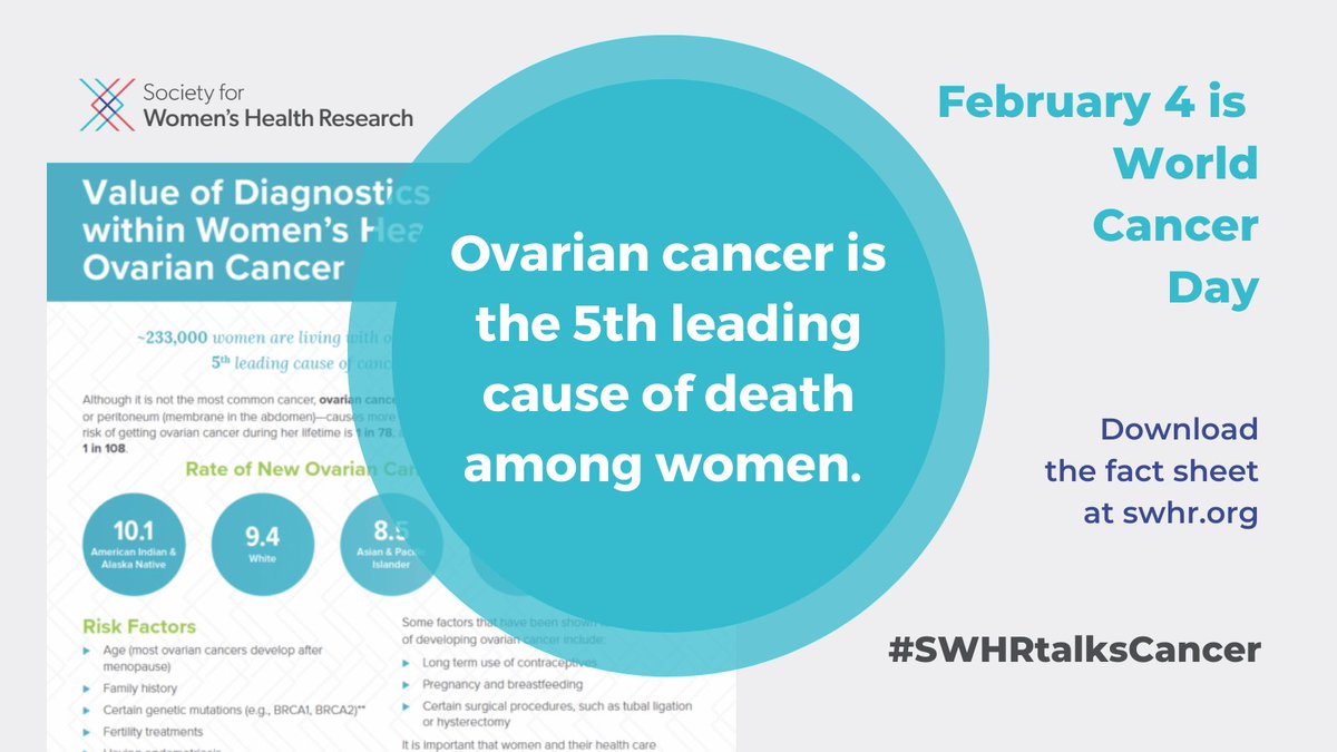 #OvarianCancer is the fifth leading cause of death among women. 

This #WorldCancerDay, check out the SWHR ovarian #cancer fact sheet to learn your ovarian health risks and understand your cancer screening options: ow.ly/cSZf50Qxo5k #SWHRtalksCancer
