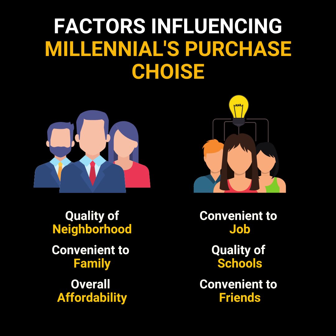 🌟 Unveiling the Influential Factors Guiding Millennials' Purchase Choices! 🛍️💡 Dive into the dynamics shaping the decisions of the modern buyer. 🌟 #MillennialMindset #ShoppingTrends 🚀📈