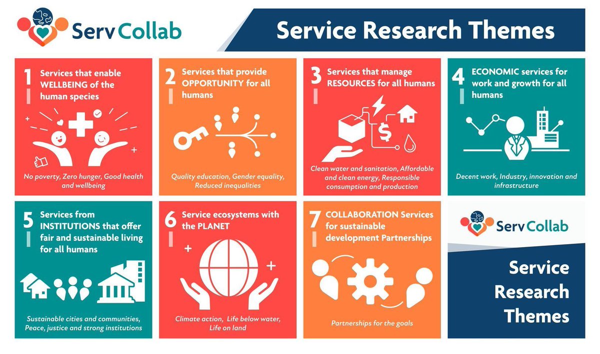 @servcollab tweet media