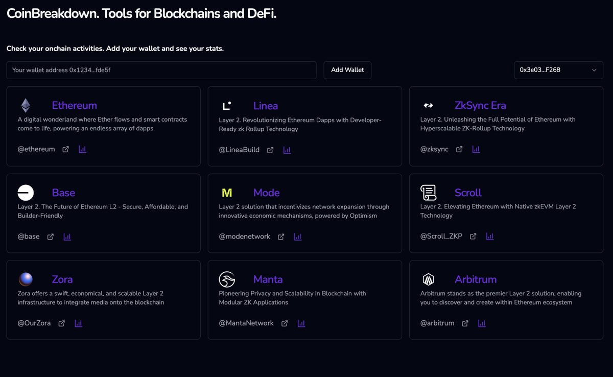 Coin_Breakdown's tweet image. Busy weekend. We've added #Arbitrum and #Zora to our website. You can check your stats on both networks on @Coin_Breakdown coinbreakdown.com #walletanalysis #stats #Airdrop