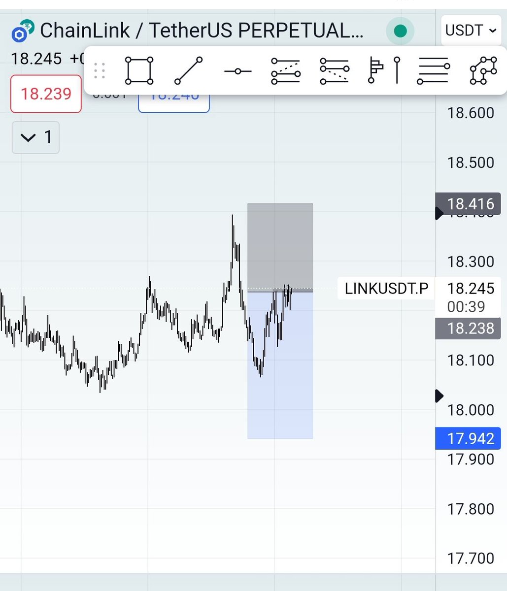 #LINK USDT 1m short işlem riskli
