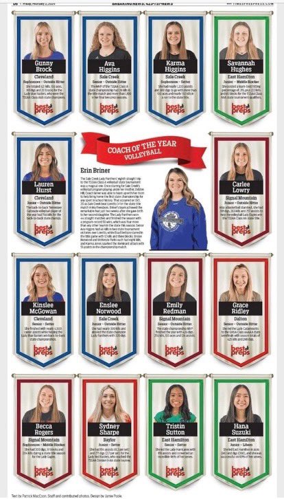 🎉🦅🏐 A huge congratulations to Carlee Lowry, Emily Redman and Becca Rogers who made the #BestofPreps for Volleyball! 

#SMMHSsoars