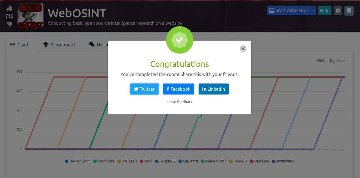 Archtrmntor's tweet photo. WebOSINT - I have just completed this room! Check it out:
https://t.co/IrFze7aPxR
#tryhackme #osint #webosint #osintstan #webosint via @tryhackme https://t.co/lmkDHZ0k17