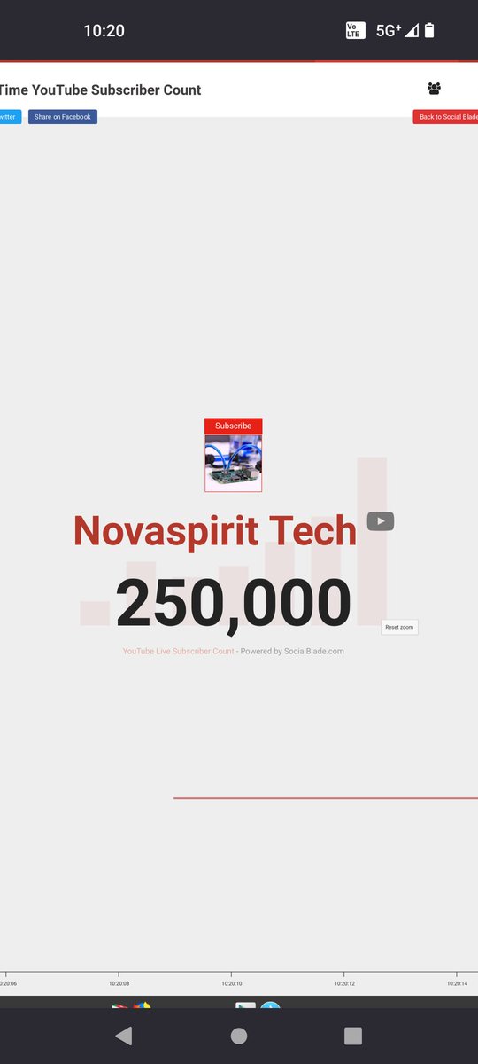 250,000!!!!! Thank you everyone!