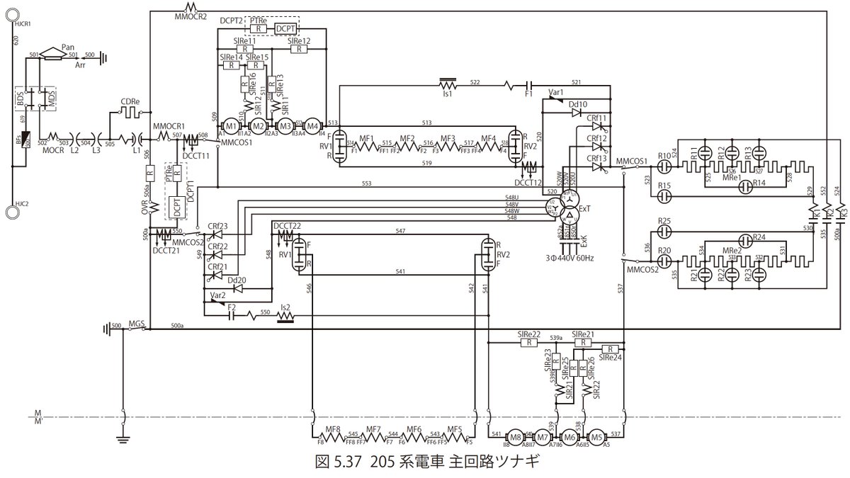 2月5日、205系の日 という訳で、拙著「制御方式入門 改訂第四版」より