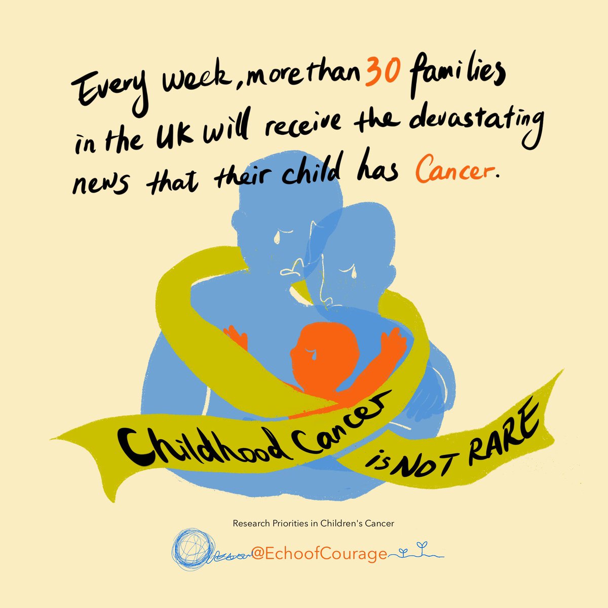 EchoofCourage's tweet photo. Childhood cancer is not rare! #WorldCancerDay #Cancer #CancerResearch #cancercare #ThanksCancer #child #Survivor #parents #childhoodcancer #NHS #CCLG #palliativecare https://t.co/hEesLtbHKk