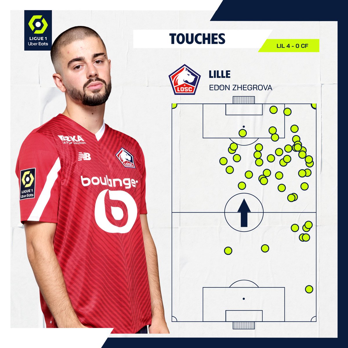 Another huge performance, Edon Zhegrova 🇽🇰✨

⚽️ 1 goal 
🅰️ 1 assist 
👌 52 touches
🔑 2 key passes 
🌪️ 3 successful dribbles 
⚔️ 5 duels won
📊 <a href="/sofascore/"></a>