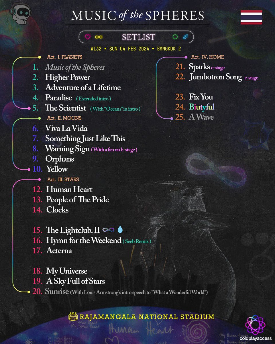 Setlist #ColdplayBangkok 🇹🇭 2/2 

Follow our other page: @setlistcoldplay to check out the other Setlists on the tour!