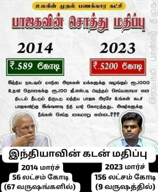 mugavaitamil's tweet photo. @PTTVOnlineNews @annamalai_k
#BJP_Scam
#BJP_FRAUD https://t.co/gubVAIpQpM