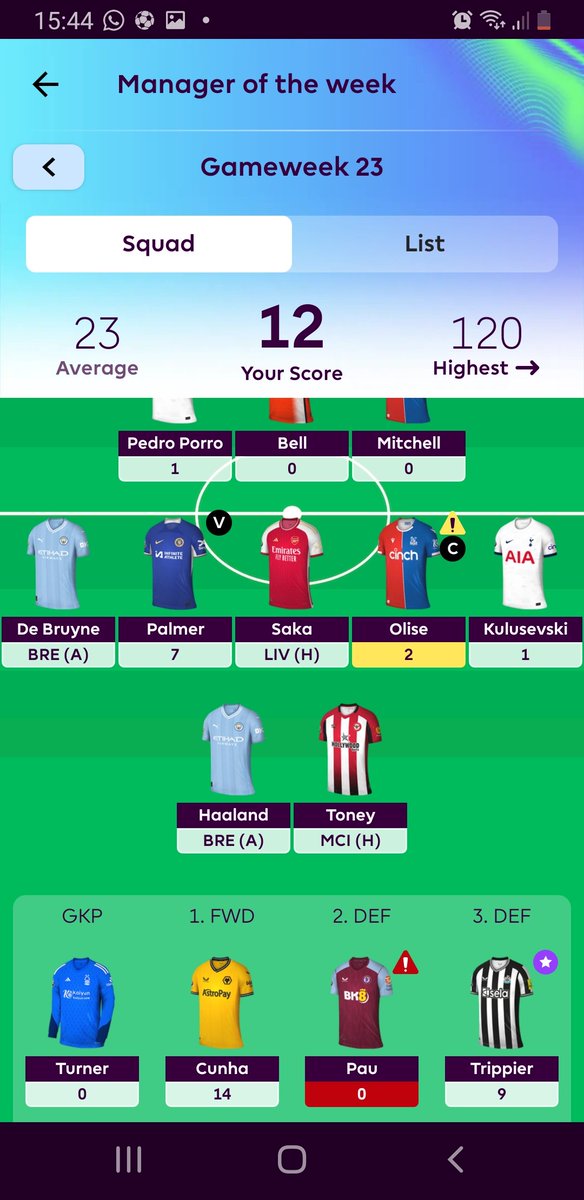 Thomas Lancaster (@mrtclancaster) on Twitter photo You know #fpl is not for you when 1 player on your bench has more points than your whole 11 ππ₯΄ You know #fpl is not for you when 1 player on your bench has more points than your whole 11 ππ₯΄