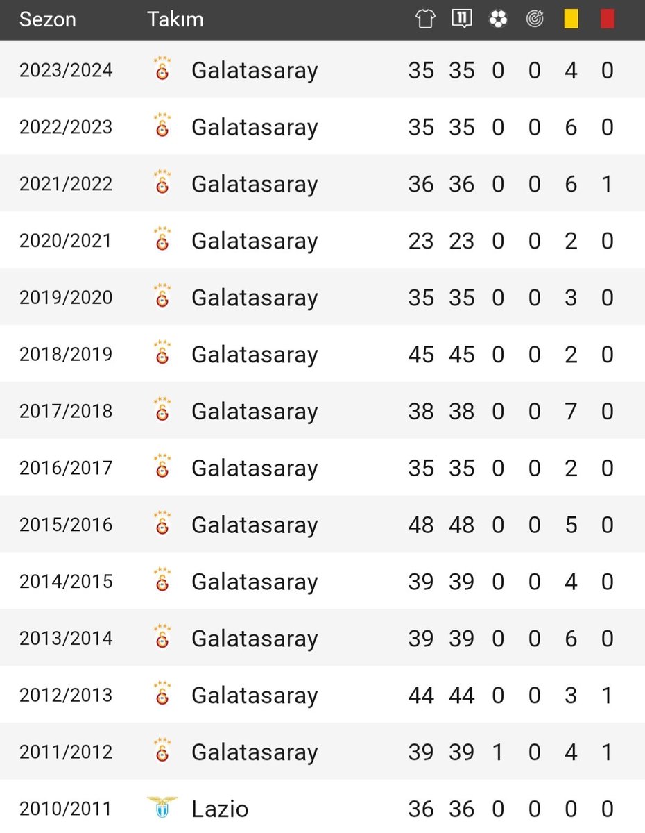 Galatasaray Anket tweet media