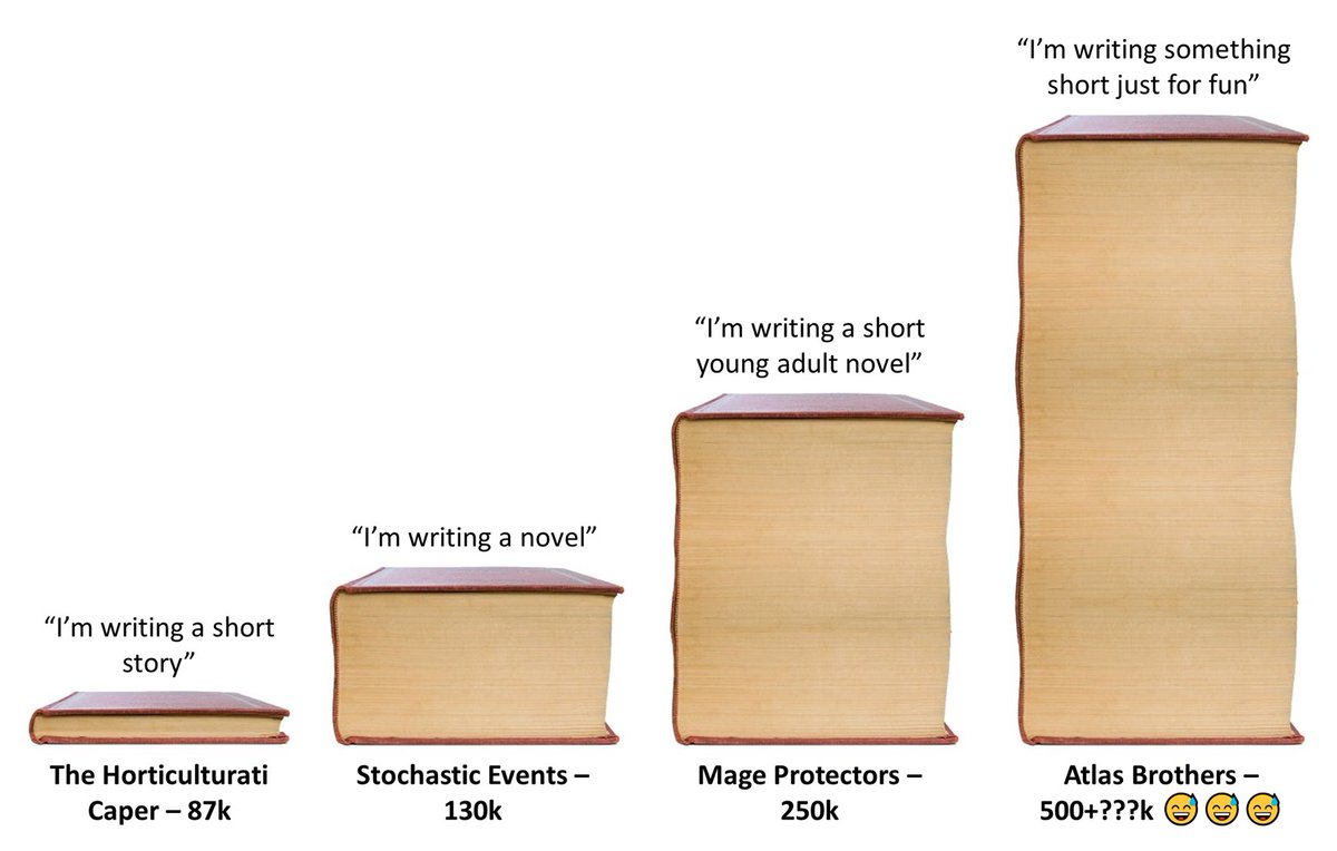 NLSoperGorden's tweet image. Turns out I'm terrible at estimating how long a writing project is going to be 😅

#writerproblems #writingcommunity #writersoftwitter #amwriting