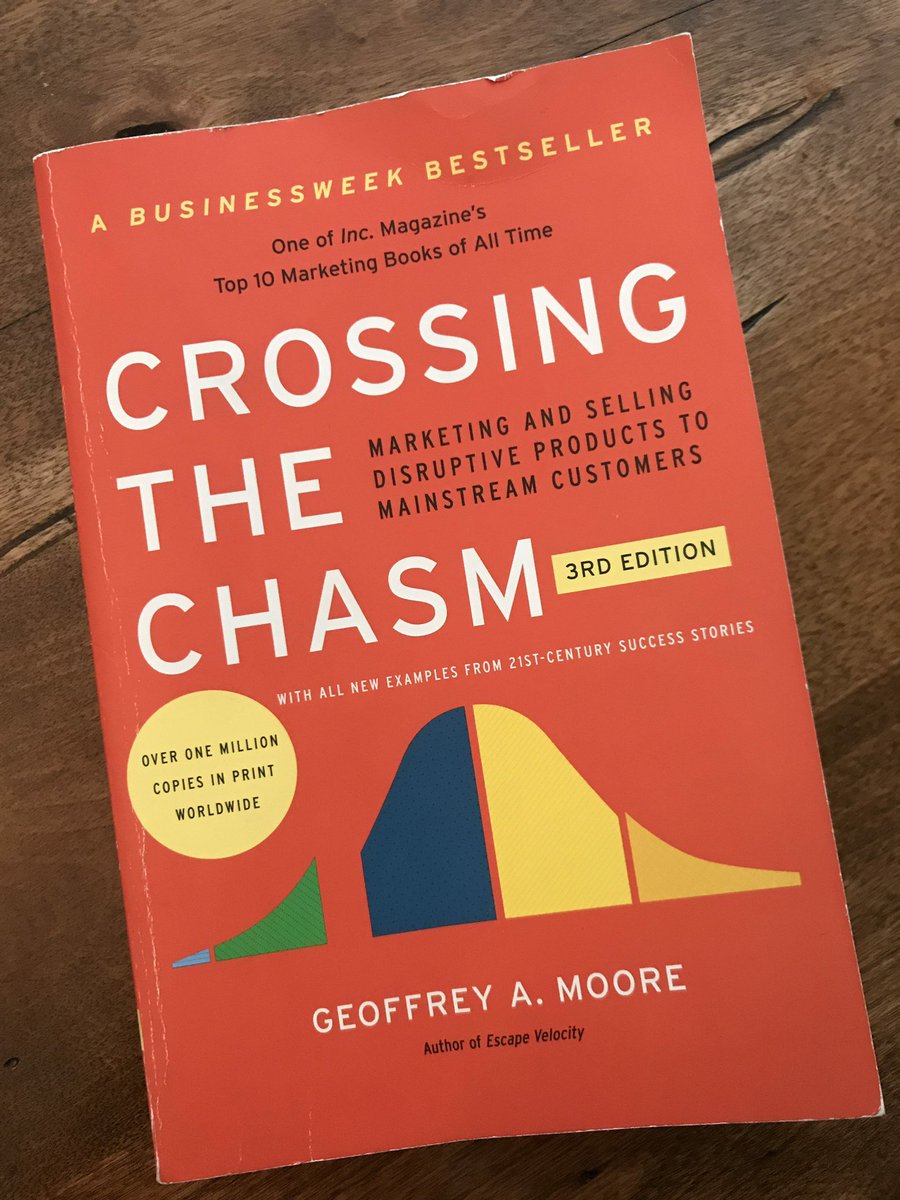 barnysanchez's tweet photo. Regarding high-tech, have you ever wondered why, when there are two competing products, one dominates the market even when it may be technically inferior? 

This question and many more are answered in this book, which is all about marketing and selling high-tech products. https://t.co/PVu0O2Ta0x