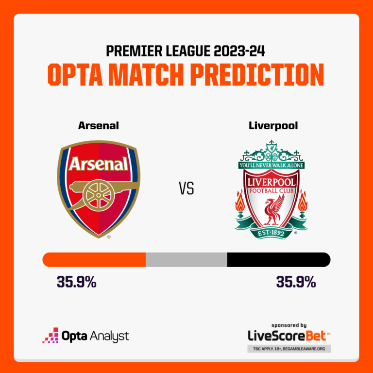 coachramoslive's tweet photo. You're most welcome in London at Emirates Stadium...Live at 103.3FM @Radio4UG with @coachramoslive X @SuunaFumu
Arsenal vs Liverpool?
PREDICT & WIN 20K ( #Retweet , #Tag4friends & #DropYoNumber)
Pwd by @mtnug
#PochOut #GRIArsLiv #ARSLIV Saka Partey #CHEWOL The Arsenal https://t.co/5MSivUowhO