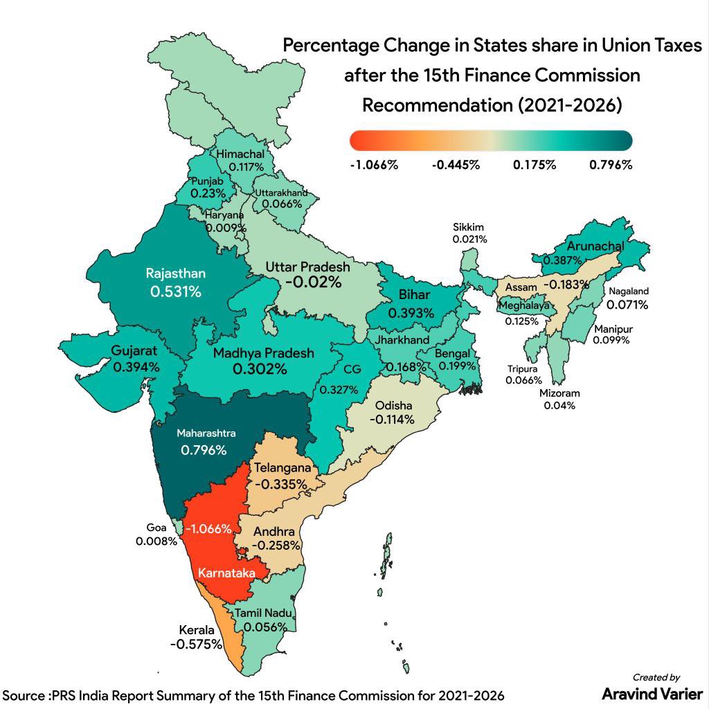 TheFactFindr's tweet photo. How #Modijis 15th Finance Commission SCREWED the #SouthIndians ONLY https://t.co/tLCsxIlx1d