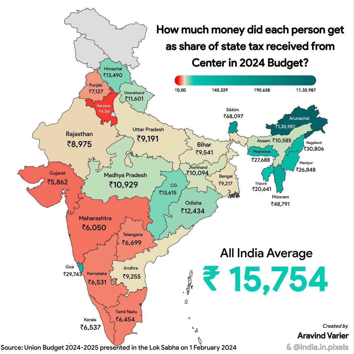 TheFactFindr's tweet photo. How #Modijis 15th Finance Commission SCREWED the #SouthIndians ONLY https://t.co/tLCsxIlx1d