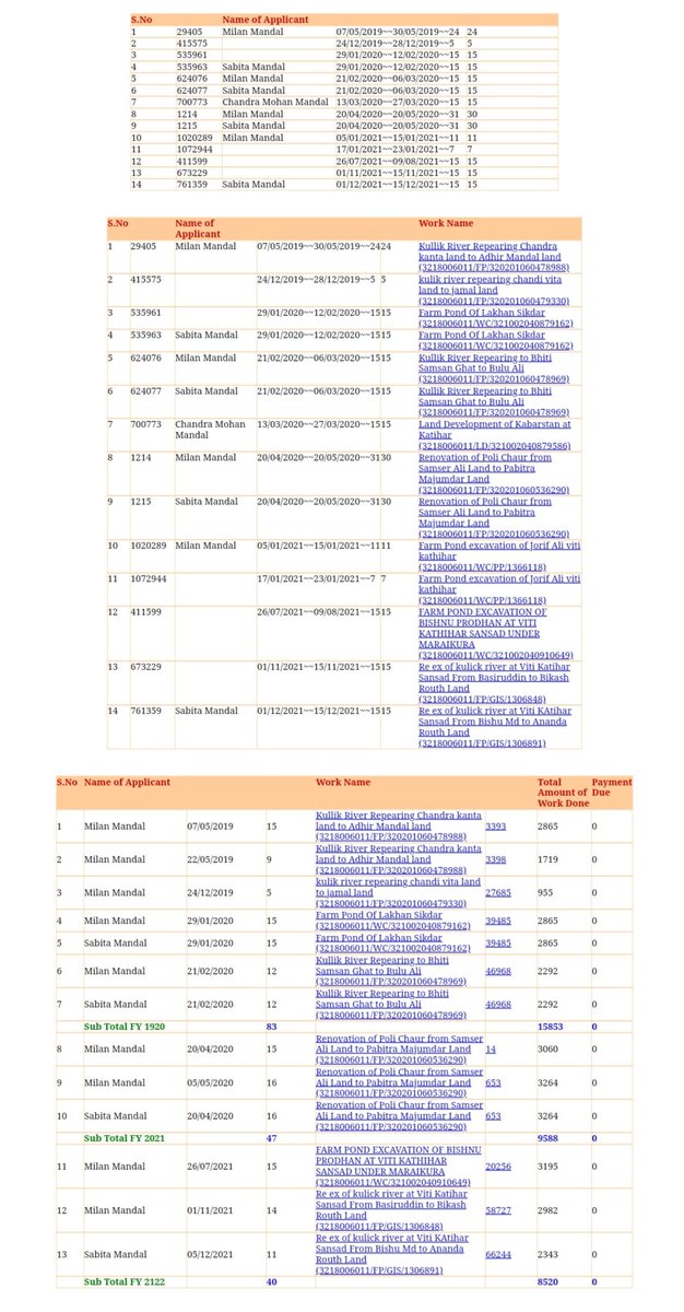 MandalCsc's tweet photo. hi sir my home raiganj maraikura gp has inserted extra name from panchayat of my grandmother job card which we don't know whose name it is. https://t.co/WwUYOYMDki