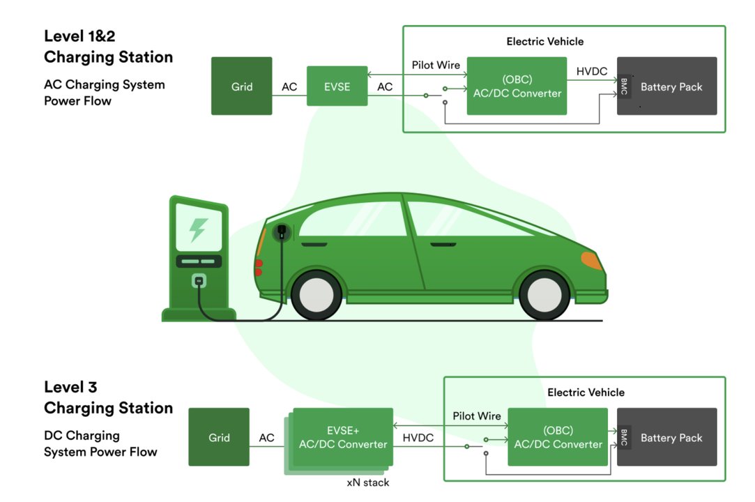 Electrifying the Future: Expertise in Electric Vehicle Conversion
#ElectricVehicles #EVConversion #Innovation 
Experience the electrifying future of transportation with our electric vehicle conversion expertise. Let's make the switch to clean and efficient mobility. 🚀🔋