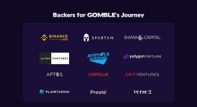 <a href="/BinanceLabs/">Yzi Labs</a> や<a href="/animocabrands/">Animoca Brands</a> 等から資金調達を受けているGombleGames（<a href="/gomblegames/">Gomble Games</a> ）の #Airdrop シーズン2が開催中🫰💖

今回は招待フェーズのようですが、本来はスイカゲームみたいなミニゲームをやりながら稼げる系なので、本来は楽しく触れます🫰💖