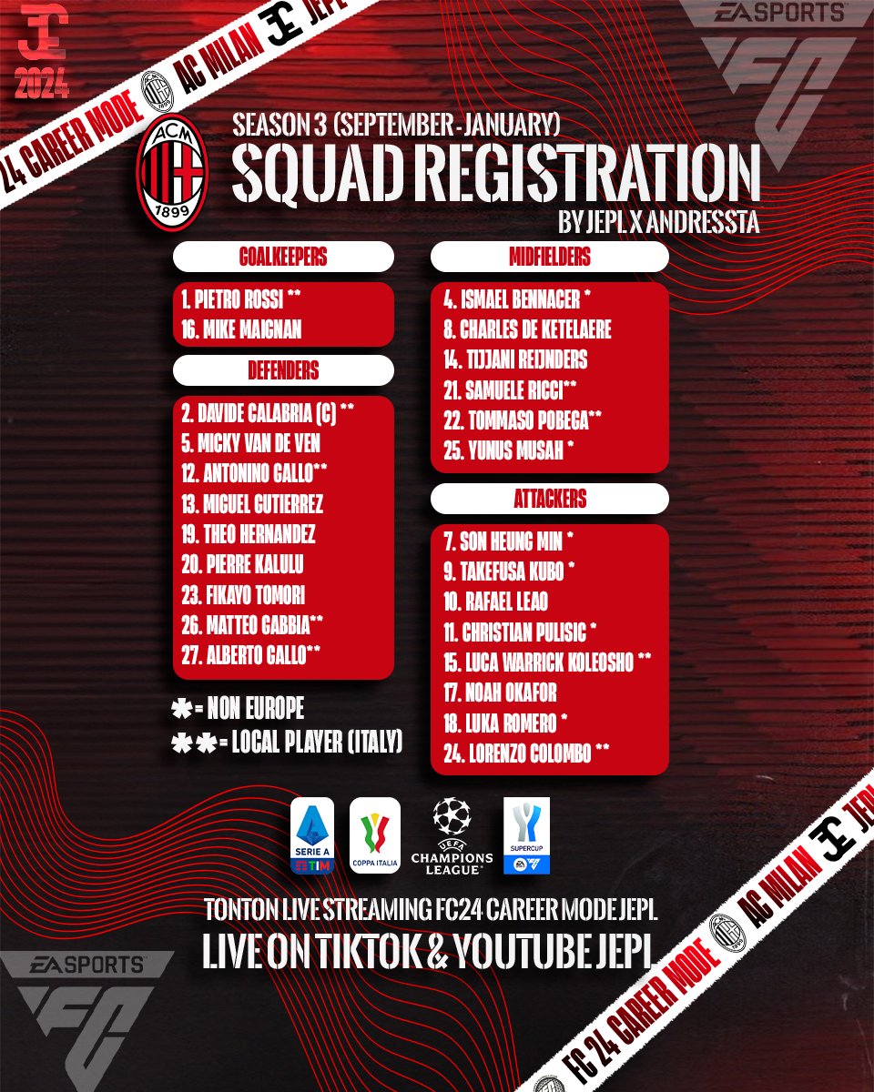 JEPL_MEDIA's tweet photo. Inilah 25 daftar pemain yang didaftarkan untuk mengarungi 4 kompetisi di musim ke 3 Rossoneri #eafc24 #acmilan #careermode #realisticcareermode https://t.co/NTrdp0Oxgj