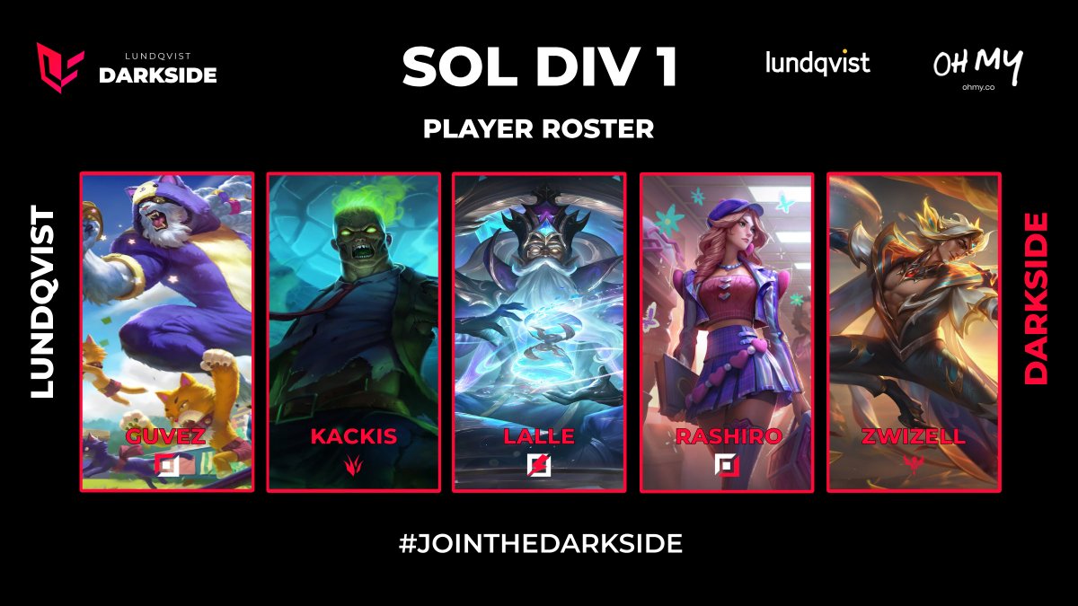 🔴LDS 2024 SOL PLAYER ROSTER🔴

With just a few weeks to go until season premiere, we're ready to reveal the Darkside roster! #LDSWIN

TOP: 🇸🇪 @lucke1014 
JGL: 🇸🇪 <a href="/KackisLoL/">Kackis</a> 
MID: 🇩🇰 <a href="/Legenden_Lalle/">Lasse Hamann Børgesen</a> 
BOT: 🇸🇪 <a href="/RashiroLoL/">Rashiro</a> 
SUP: 🇸🇪 <a href="/ZwiZell/">ZwiZell</a> 

#JoinTheDarkside