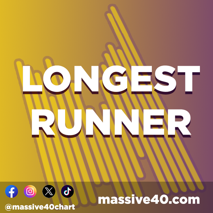 MassiveHitsEM's tweet photo. 33. LONGEST RUNNER (71 WEEKS)
Rema &amp; Selena Gomez
Calm Down https://t.co/6ehrwGKAXT
