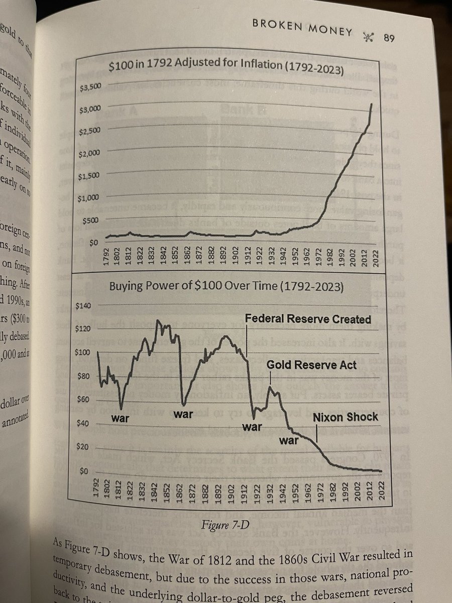 Central banks are not your friends.

What steps are you taking to protect your purchasing power?

#RealEstate #BTC #realassets