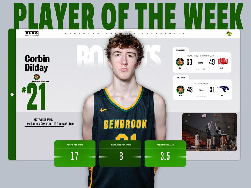 Your Varisty POTW, <a href="/corbindilday/">Corbin Dilday</a> ‼️

#ALLFORTEAM