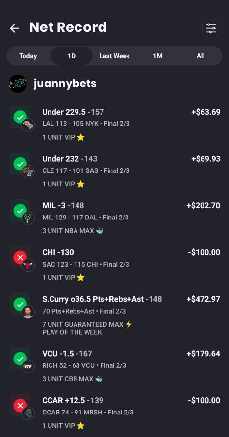JuannyBets's tweet photo. 2/3/2024 - Overall Results (9-4) β
π°
+$1,645.49 (+16.45 UNITS) π°π€
3 back to back winning days to start the month of February ππ₯
#GamblingX
#GamblingTwitter
#TopCapper https://t.co/LnqpXqRXei