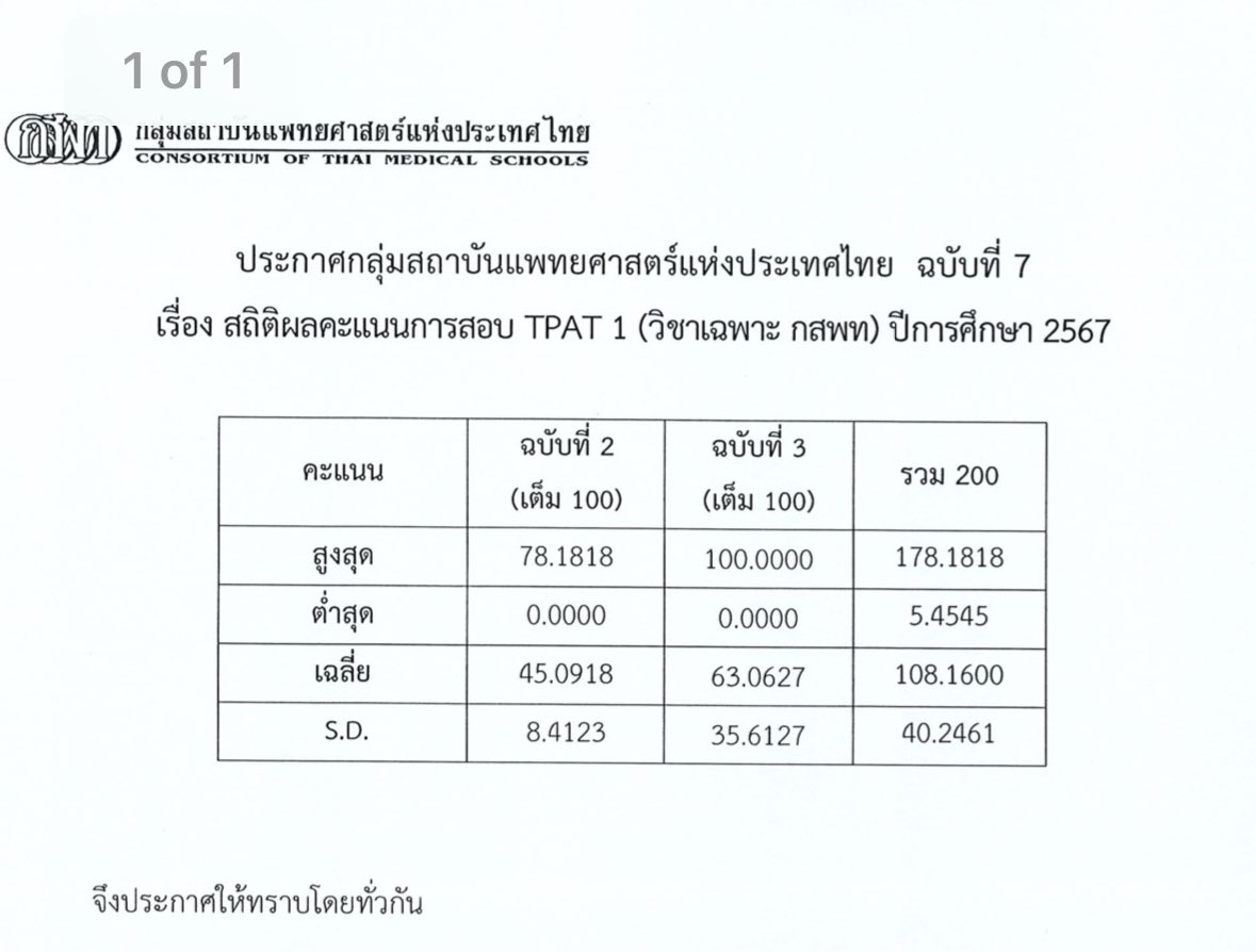 พรี่หมอ 🦊 tweet media