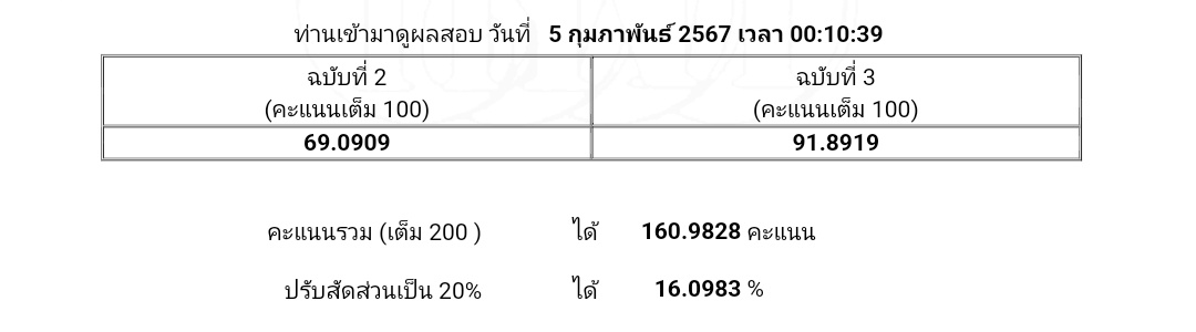 แจก 160(+9ก้าวหน้า) = 169-. ค่ะ #TPAT1