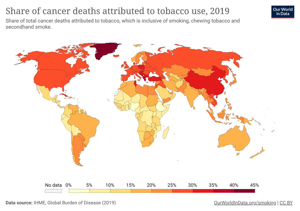 swissepi's tweet image. World #cancer day ▶️ Mortality rates are decreasing 👍😎‼️ #progress but the burden is increasing due to the ageing and growth of populations 🤔 #PopHealthLab @PopHealthLabCH @SSPHplus @OurWorldInData @_HannahRitchie #surveillance 🙈📈🔬