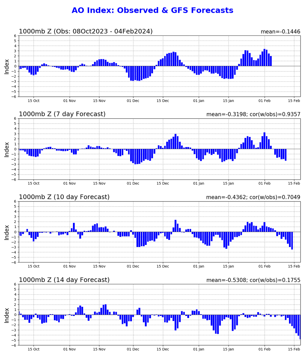 PvForecast's tweet photo. #winterbackontrack https://t.co/GKBkMaBcSa