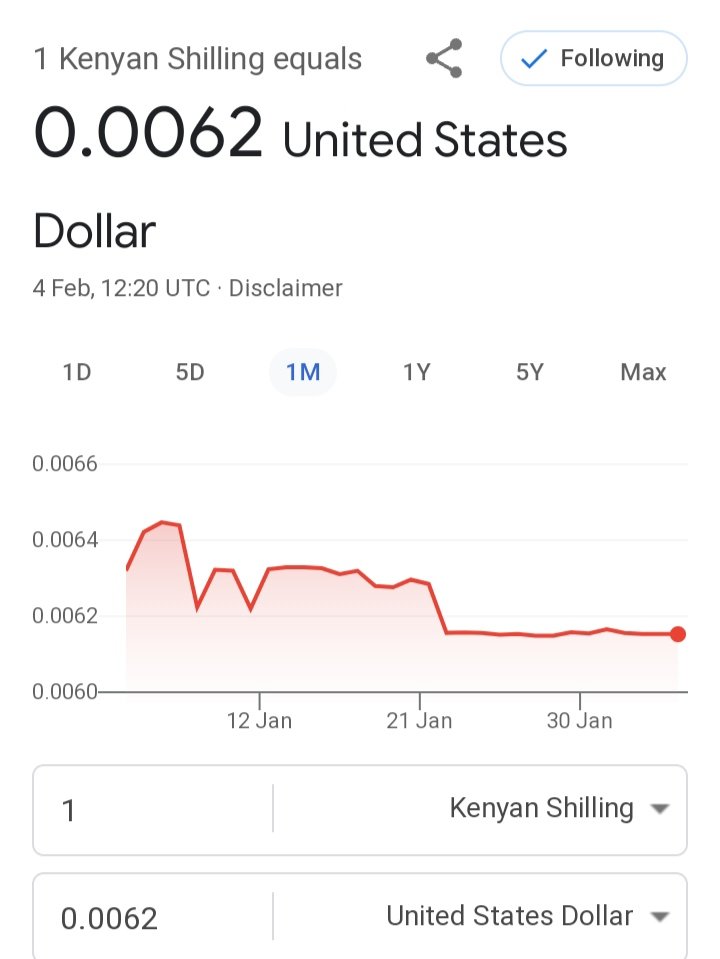 The US Dollar against the Kenyan Shilling.
#ForexMarket #Ciru #Charles #Trendingkenya