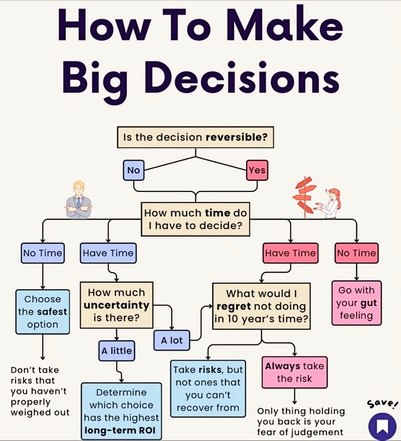 I find this to be insightful and thought-provoking🔮💡

#DecisionMaking #LeadershipLessons #TakingAction #MakingThingsHappen #AnthonyFredaMaui #ChooseWisely #TakingRisks