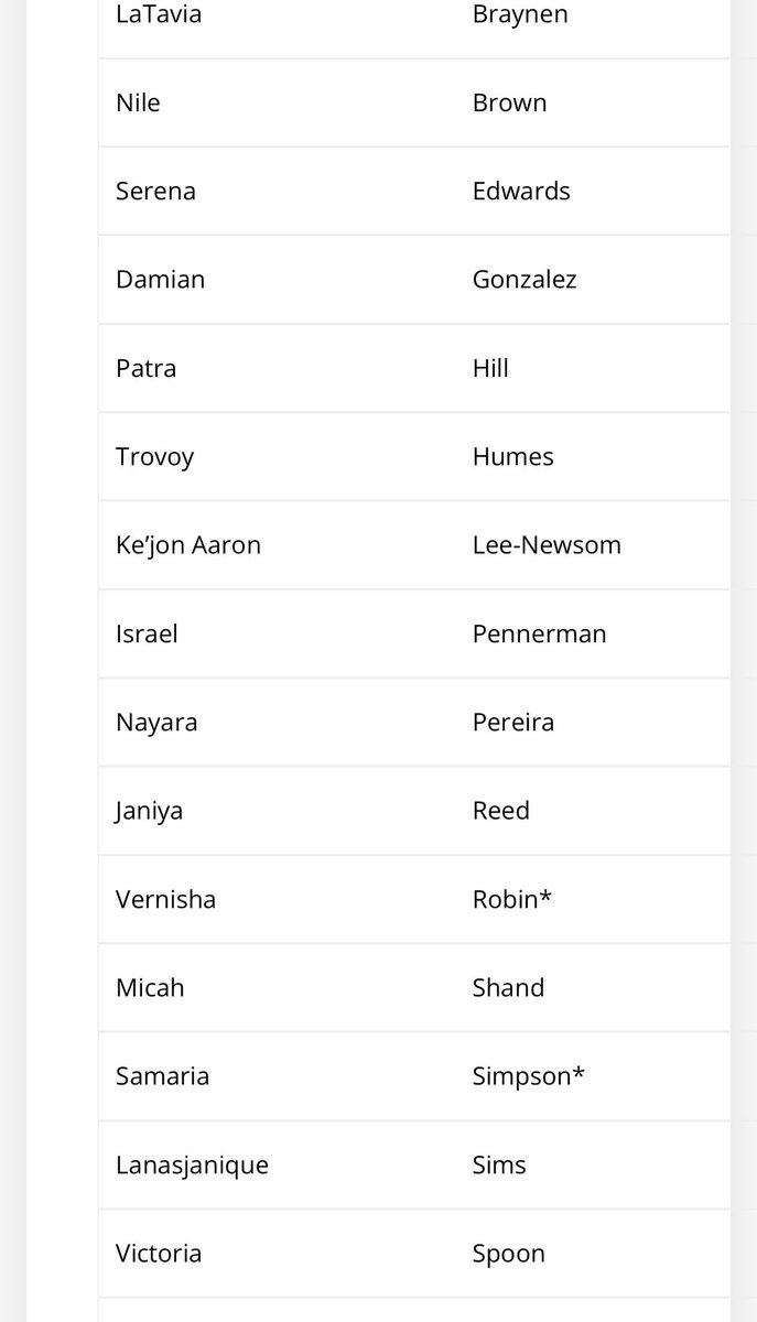 Micahs53_'s tweet photo. Glad to make dean list with an 3.78 GPA student athlete 
https://t.co/Bbq5RxtzRS https://t.co/hw2WY61nN1