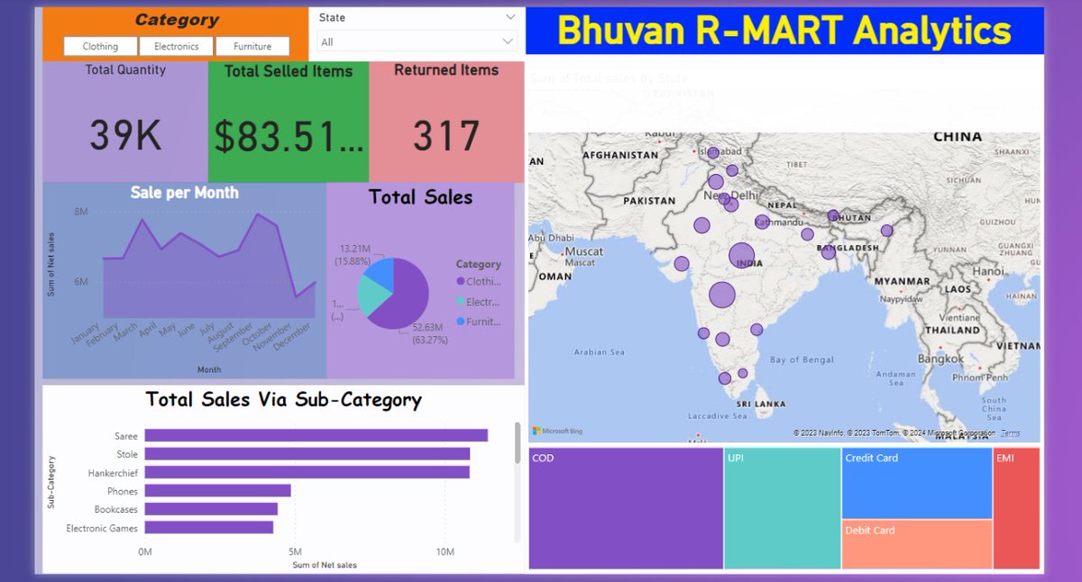 bhuvantejaredd's tweet photo. Hey All..!!!

I'm happy🥳 to share that my hands on experience from Data Analytics Dashboard using power BI.
Thankyou💐 
@rahulattuluri Sir 
@avinashdara Sir
@girishakash13 Sir
@sashankreddy07 Sir

#nxtwaveccbp 
#workshopexperience
#handsonexperience
 #dataanalytics
#ccbpian https://t.co/m9gl4NbUfx