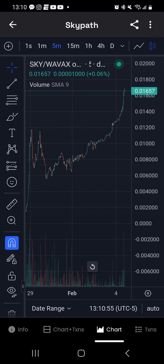 kkegz71's tweet image. This is the chart from something I have been talking about for a long long time.  Just look at this, and then realize, some of the biggest things are yet to come
#skypathavax #skypathtoken #skypathavax